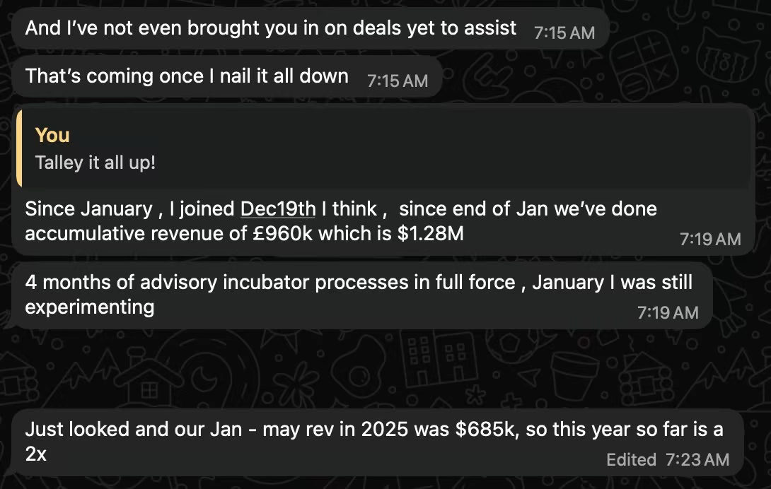 WhatsApp message reporting cumulative revenue after four months with the Incubator processes in full force